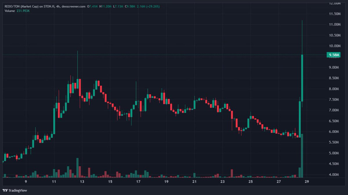 FEXIR | CRYPTO ♟️🎯 tweet media