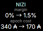 Nizi Stake Pool🌈では委任者頂ける方を募集しております。

固定手数料を 340ADAから170ADAに引き下げました。
これはSPOの取り分を委任者の皆様に還元することを目的としています。
170ADA分が委任者の皆様の報酬に上乗せされる形になります。

検討いただければ幸いです。

NIZI🌈

#ADA