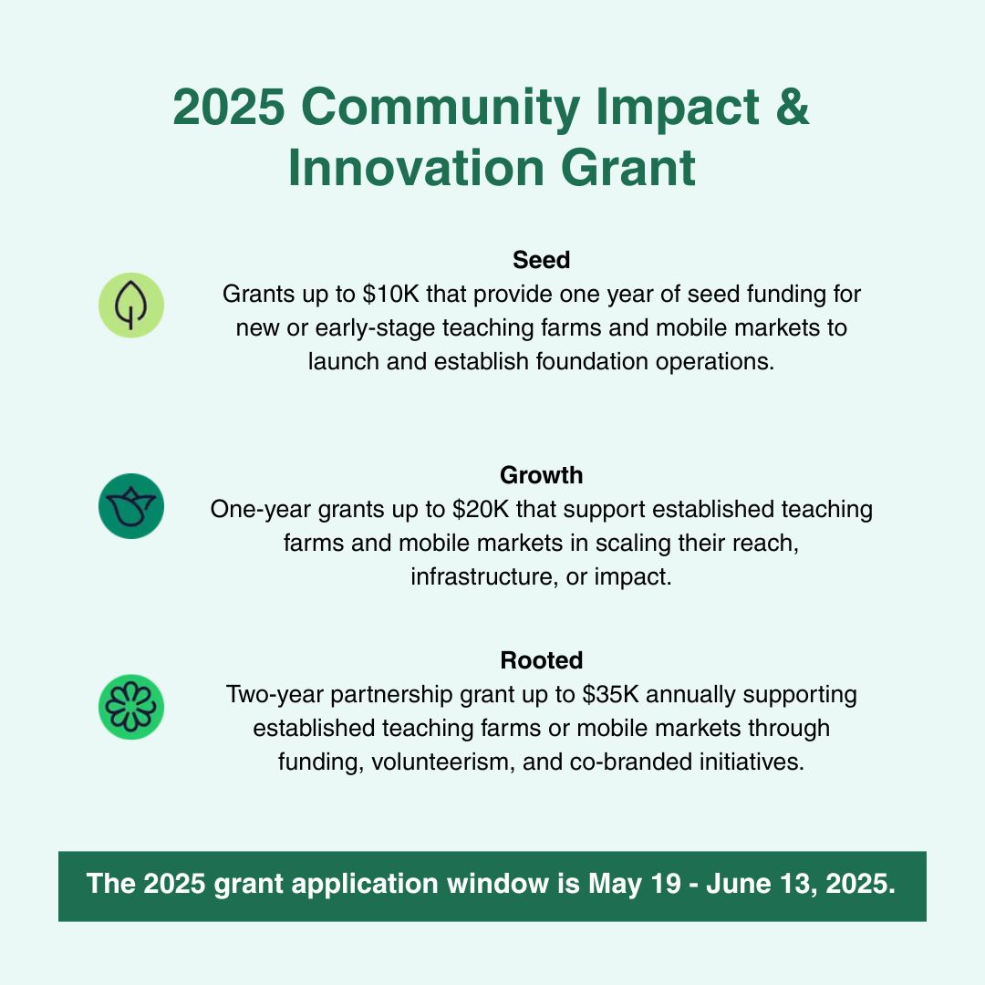 📢 Opportunity alert!

The 2025 Community Impact &amp; Innovation Grants support nonprofit teaching farms and mobile markets looking to get established, build capacity, and scale their operations' reach.

Applications are due June 13. Learn more: shipt.com/grants