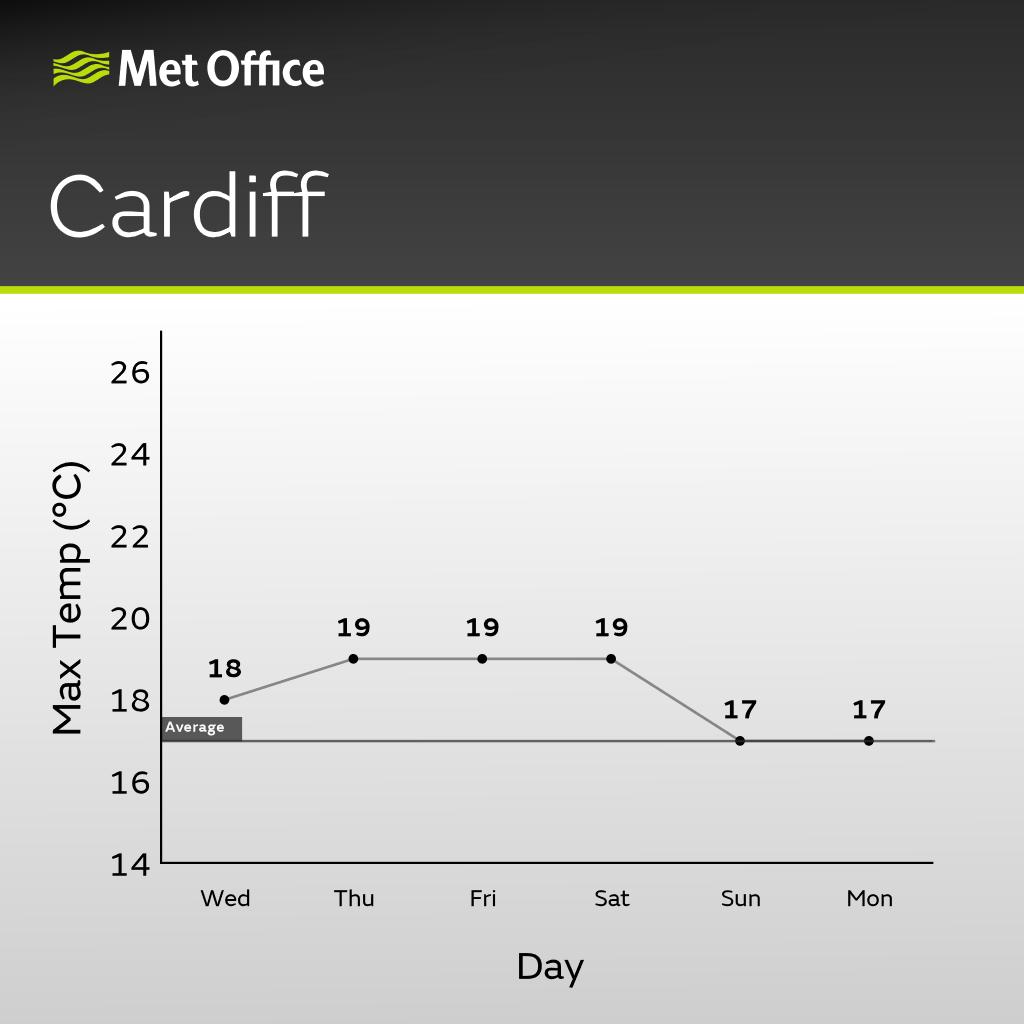 Met Office tweet media