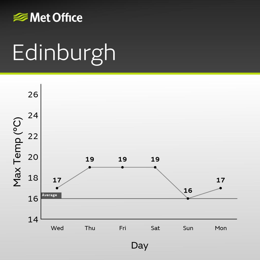 Met Office tweet media