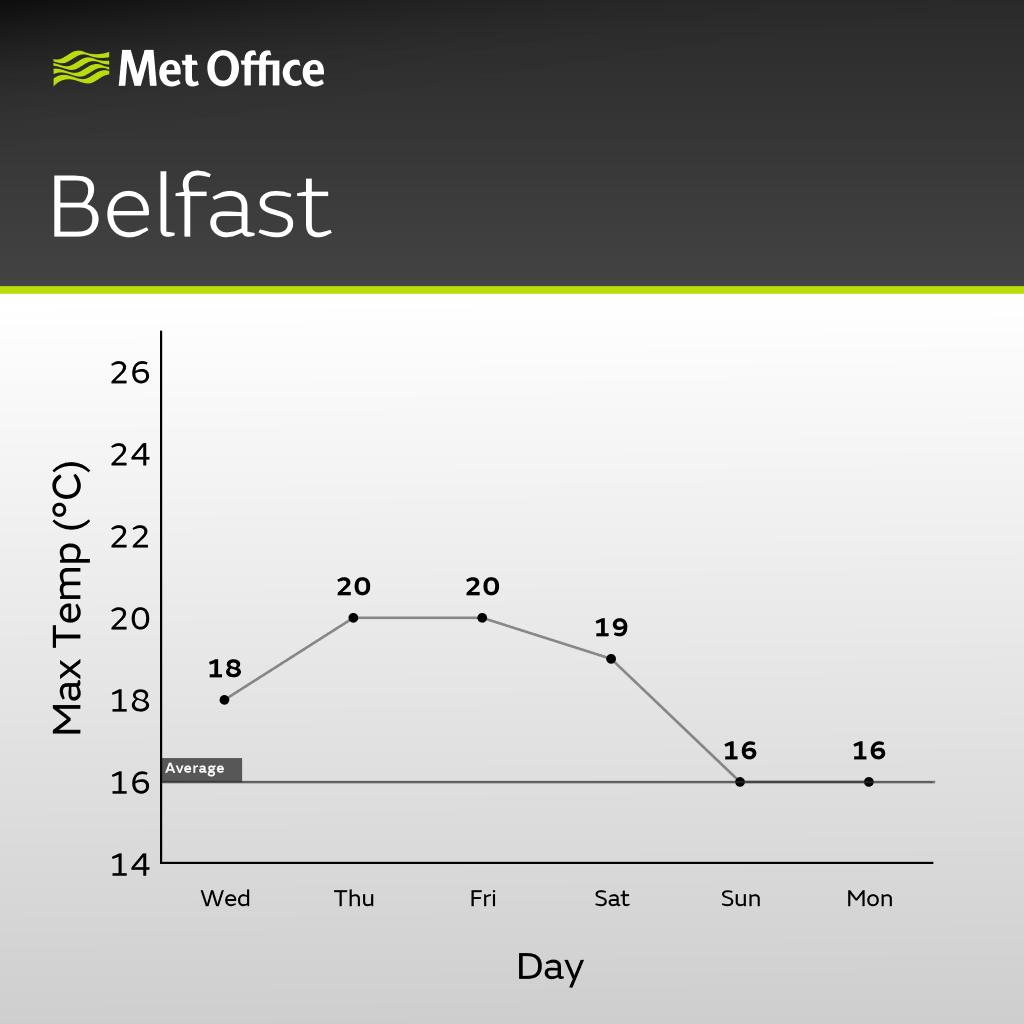 Met Office tweet media