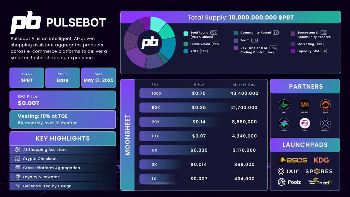 Token Titans tweet media