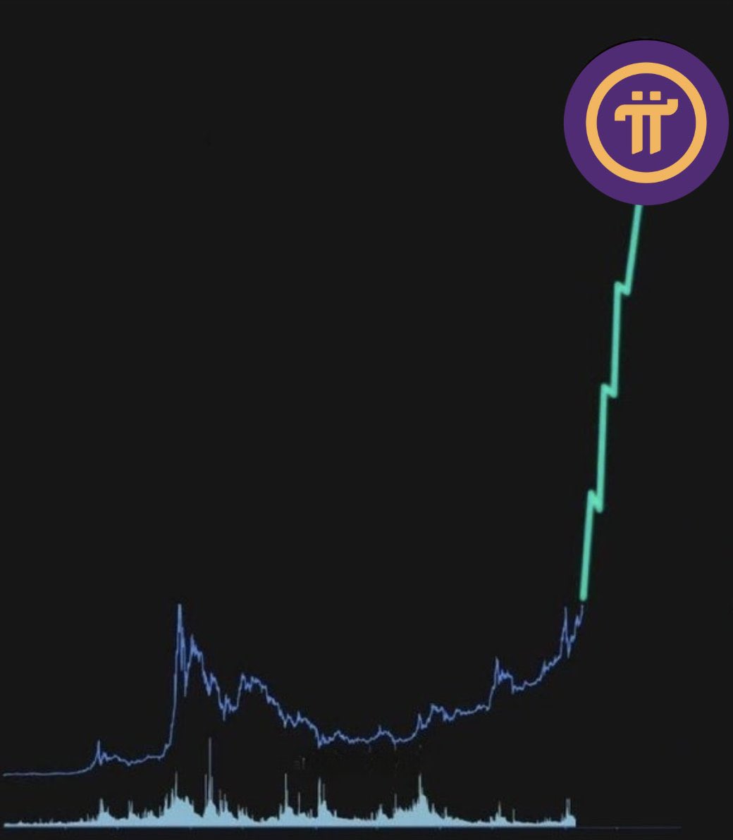 🔥 #PiNetwork upward trend is going to start just in a few days 🚀🚀

Next target 🎯 $3.14 from here 💰💰

Like &amp; Repost this tweet if you believe in #PiNetwork &amp; mining $PiCoin daily ❤️