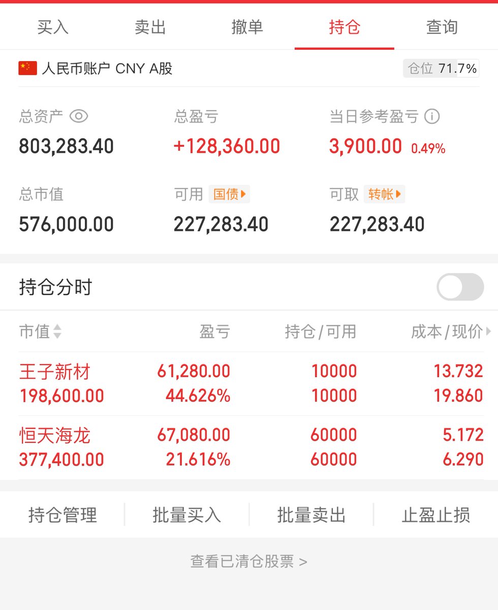 今日操作 
王子新材持仓 恒天海龙持仓 

王子继续抱团 持有 恒天海龙冲高回落了 不过趋势还在拿一下 https://t.co/1eEgFacml7