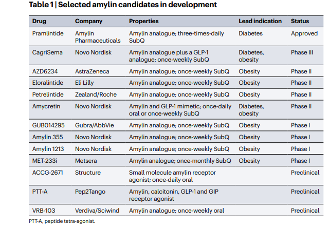 glp 1 work GLP-1 and GIP in Type 1 Diabetes Therapy: A Time for Reappraisal? glp 1 work GLP-1 and GIP in Type 1 Diabetes Therapy: A Time for Reappraisal?