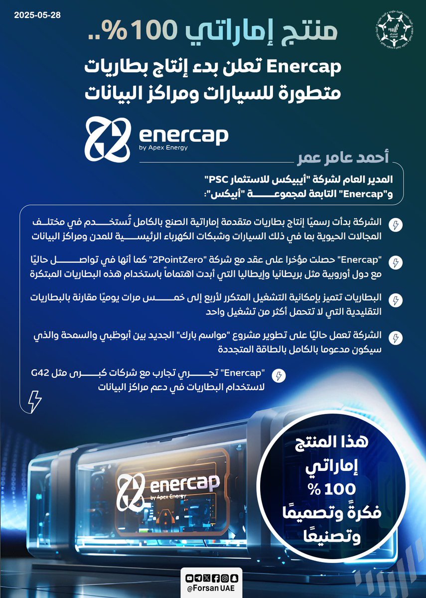Forsan_UAE's tweet photo. منتج إماراتي 100% .. شركة "#Enercap" الإماراتية تعلن بدء إنتاج بطاريات متطورة للسيارات ومراكز البيانات 
#اصنع_في_الإمارات https://t.co/xP0vTu8VWJ