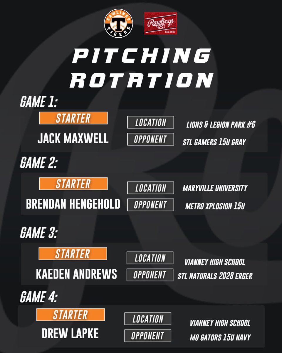 Ty Kueper (@kueperty) on Twitter photo 15u clout rotation for this weekends <a href="/Play9Sports/">Play9Sports</a> Midwest Scout Games!
<a href="/stltigers/">St. Louis Rawlings Tigers</a>
<a href="/RecruitTigers/">Rawlings Tigers National Recruiting</a>
<a href="/Rawlings_Tigers/">Rawlings Tigers</a> 15u clout rotation for this weekends <a href="/Play9Sports/">Play9Sports</a> Midwest Scout Games!
<a href="/stltigers/">St. Louis Rawlings Tigers</a>
<a href="/RecruitTigers/">Rawlings Tigers National Recruiting</a>
<a href="/Rawlings_Tigers/">Rawlings Tigers</a>