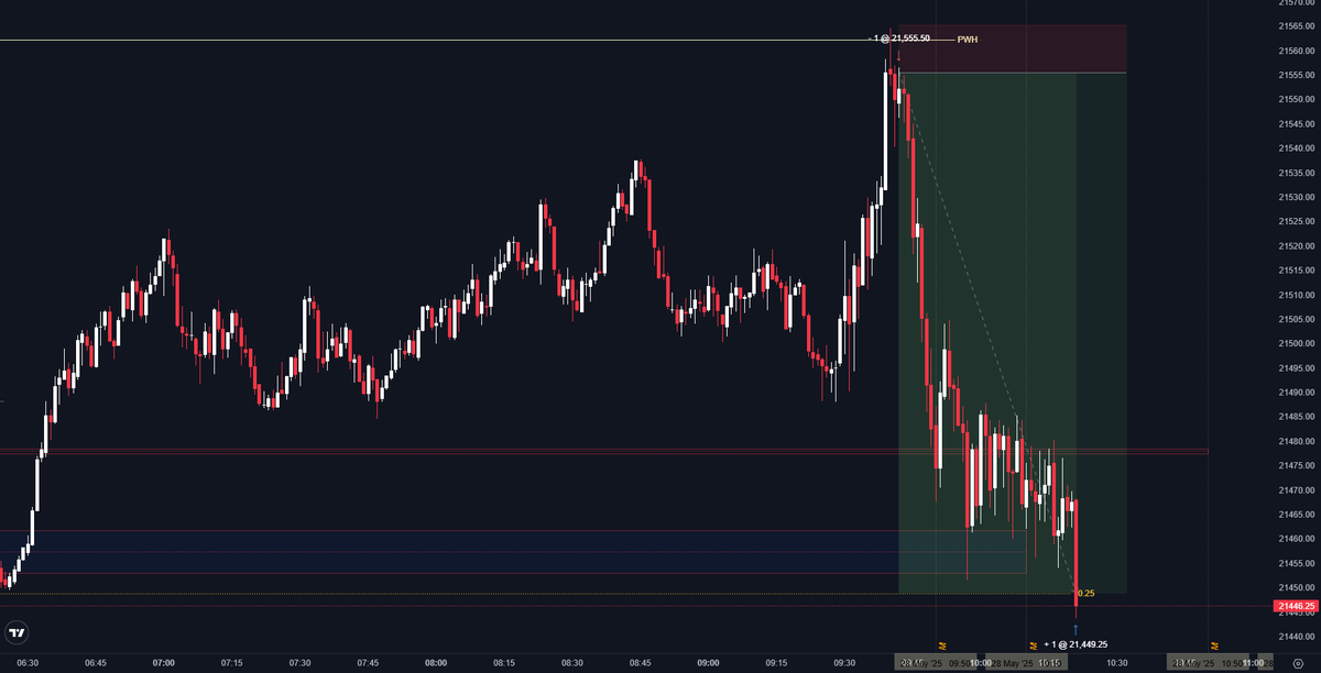 Nasdaq PO3
+10R

#trading