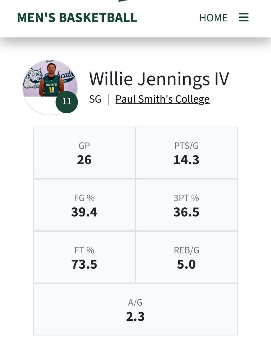 Unsigned Sophomore 
6’3” playing the 4 &amp; 5
Multiple games with double-doubles
3+ games scoring 30 pts
3.2 GPA. The work gon show soon.. 🤲🏾