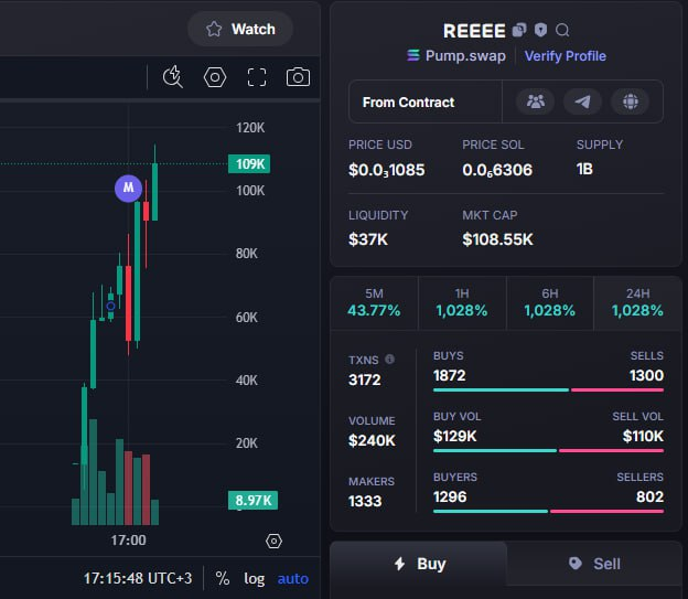 ApeProphetX's tweet photo. #reeee
ppB1B2VycigqUHRYVPkSrmQX7PpMDv2dsDQcJebpump

✅ DONE X18 IN MY CHANNEL
▶️ Call at 5.6K » 108K 

Find dip and buy

👉🏻 https://t.co/Ulq4ohr6O9 https://t.co/qAPYD9PF3S