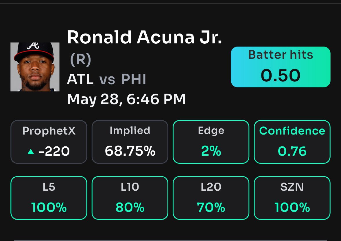 TheHulkBets's tweet photo. ⭐️10 Second Bets using @propsbotai™️

📈I use the Confidence Score’s highest rated picks to guide my choices

❤️this message if you like the FREE plays https://t.co/Z8lBAKRfPV