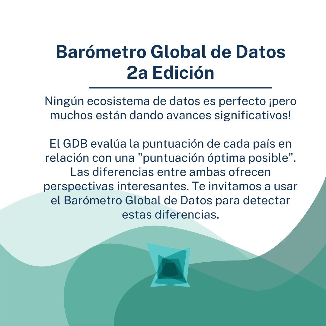 Ningún ecosistema de datos es perfecto, pero muchos están mejorando.
La herramienta #BarómetroGlobalDeDatos compara las puntuaciones de los países con un referente ideal, ayudando a identificar brechas y oportunidades.

La segunda edición del #databarómetro se lanza en 1 día!