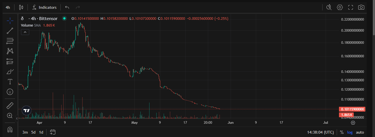 Can the devs of SN4 $Targon do something? xD