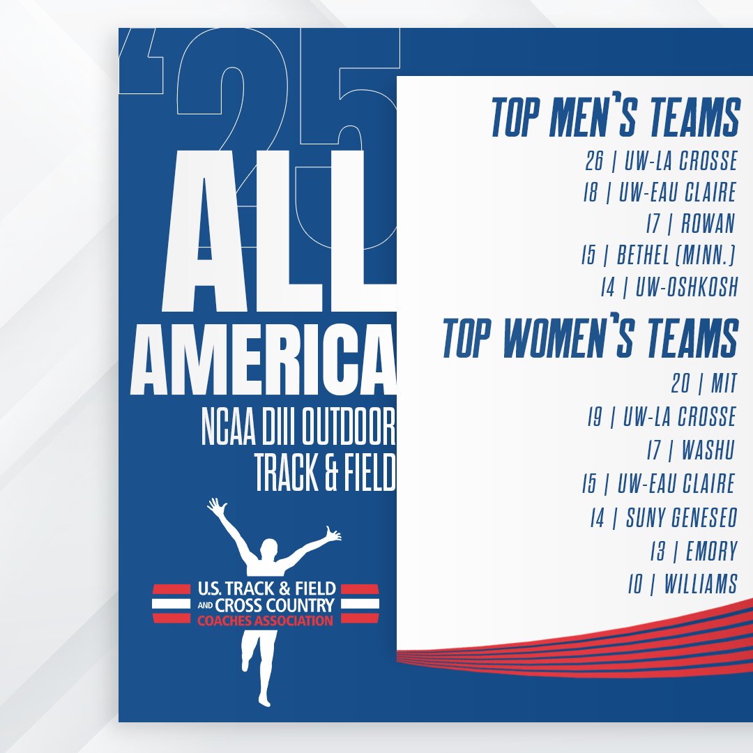 USTFCCCA (@ustfccca) on Twitter photo Here are those programs that hauled in the most USTFCCCA All-America honors at the 2025 <a href="/NCAADIII/">NCAA Division III</a> Outdoor T&F Championships this past weekend in Geneva, Ohio.
ustfccca.org/2025/05/featur⦠Here are those programs that hauled in the most USTFCCCA All-America honors at the 2025 <a href="/NCAADIII/">NCAA Division III</a> Outdoor T&F Championships this past weekend in Geneva, Ohio.
ustfccca.org/2025/05/featurβ¦
