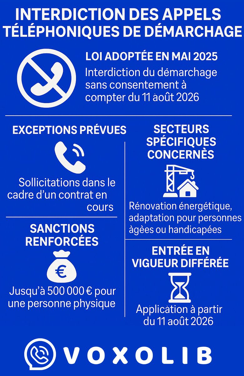 🚫 Fini le démarchage téléphonique non sollicité !
📅 Dès le 11 août 2026, seul le 100 % opt-in sera autorisé.
💡 Anticipez dès maintenant avec le Webcallback Voxolib :
✅ Contacts entrants
✅ Consentement clair
✅ 100 % conforme
👉 voxolib.com
#Webcallback #Voxolib