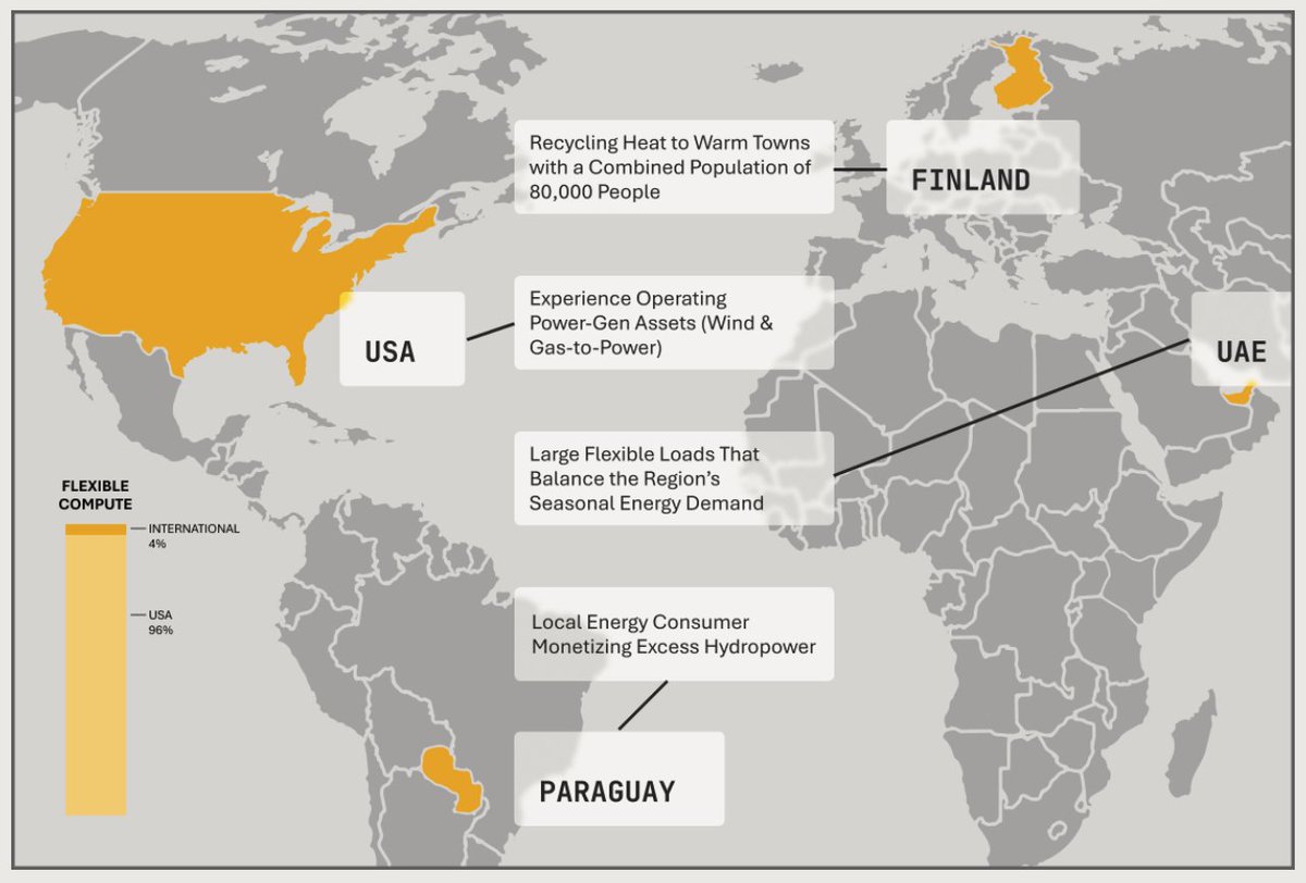 Bitcoin treasury companies buy bitcoin. MARA does that, and more.

We operate global infrastructure that earns it.

This is what that looks like.