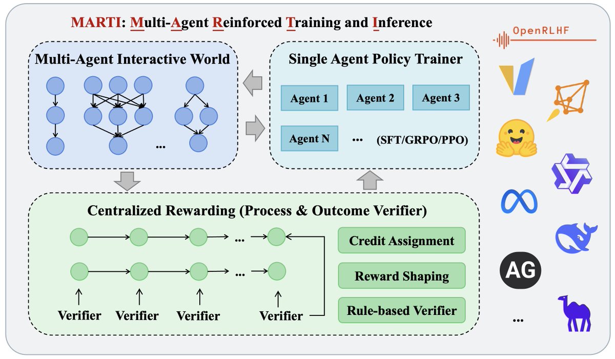 Kaiyan Zhang tweet media