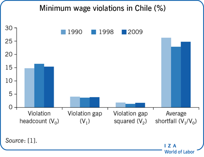 IZA World of Labor (@izaworldoflabor) on Twitter photo 'Compliance with labor laws in developing countries' by Haroon Bhorat <a href="/DPRU_UCT/">Development Policy Research Unit (DPRU)</a>, Ravi Kanbur <a href="/Cornell/">Cornell University</a> and Benjamin Stanwix <a href="/UCT_news/">UCT</a>: Labor regulations affect employment and economy—yet enforcement and compliance with these regulations remain critical.
wol.iza.org/articles/compl… 'Compliance with labor laws in developing countries' by Haroon Bhorat <a href="/DPRU_UCT/">Development Policy Research Unit (DPRU)</a>, Ravi Kanbur <a href="/Cornell/">Cornell University</a> and Benjamin Stanwix <a href="/UCT_news/">UCT</a>: Labor regulations affect employment and economy—yet enforcement and compliance with these regulations remain critical.
wol.iza.org/articles/compl…