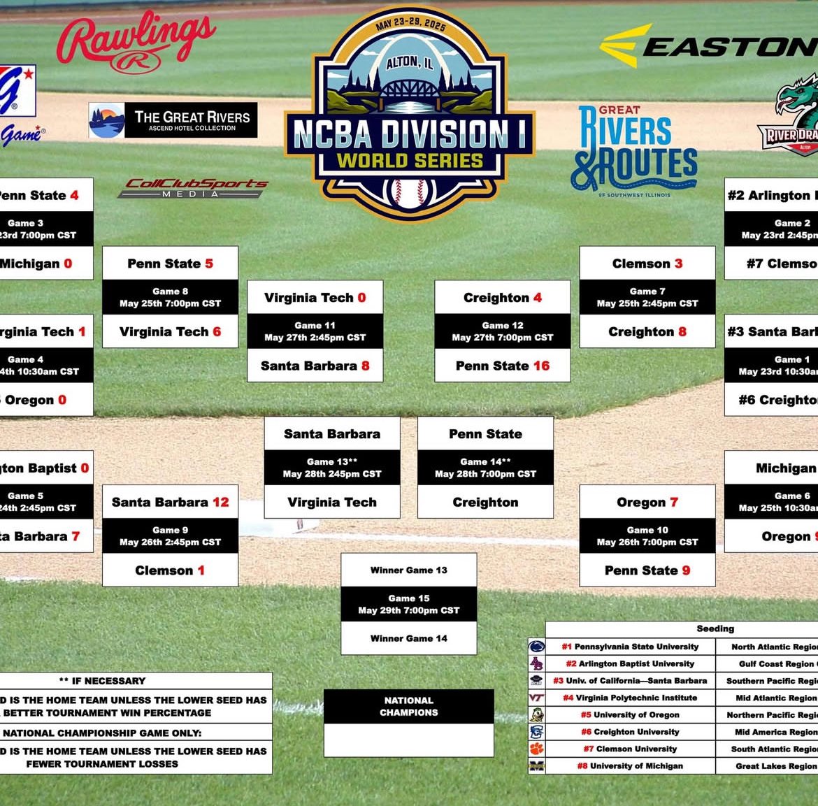 𝐆𝐚𝐦𝐞 𝐃𝐚𝐲

After yesterday’s loss, the Hokies will now face UCSB in a semifinals elimination game. The Hokies look to fight and land their spot in the World Series finals! Follow on Pointstreak or the stream link!

#gohokies l #vtcb