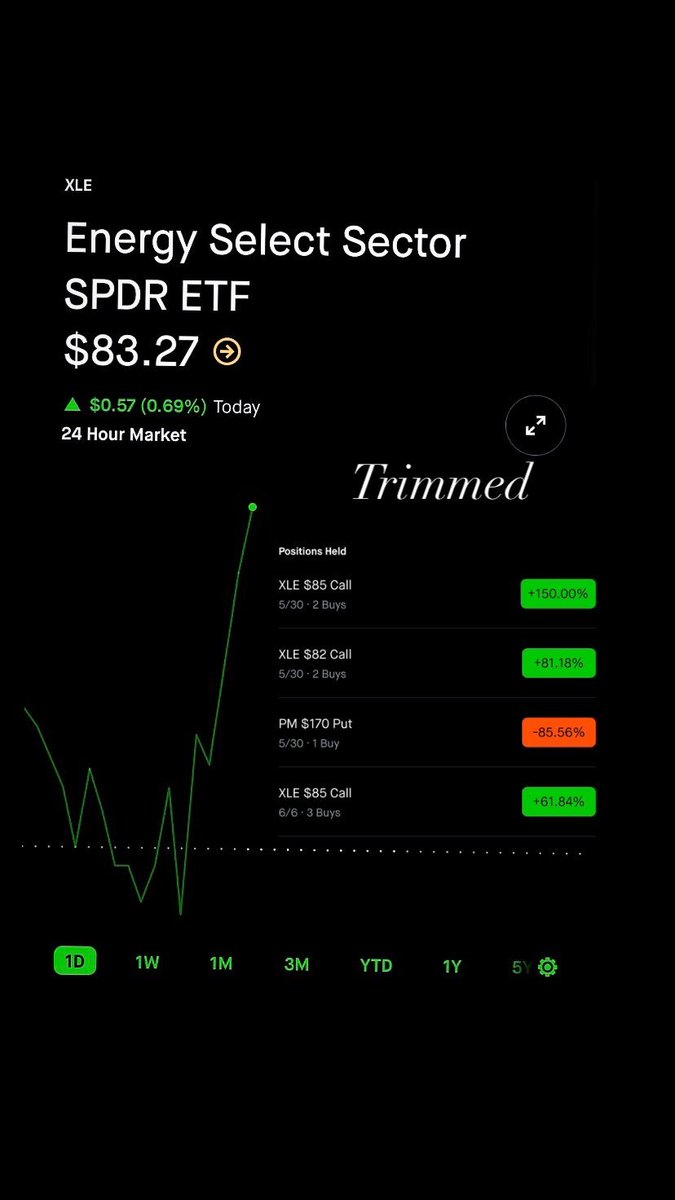 ThisIsSwavy's tweet image. $XLE trimmed again 🎓