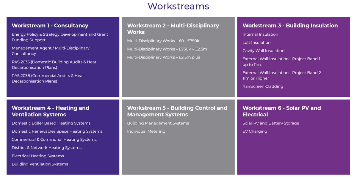 The new Retrofit and Decarbonisation (N9) framework is the successor to the Energy Efficiency Measures &amp; Associated works (N8) framework, and follows extensive pre-tender engagement and collaboration with the sector. 

Click here for more information: buff.ly/zNsi1pH