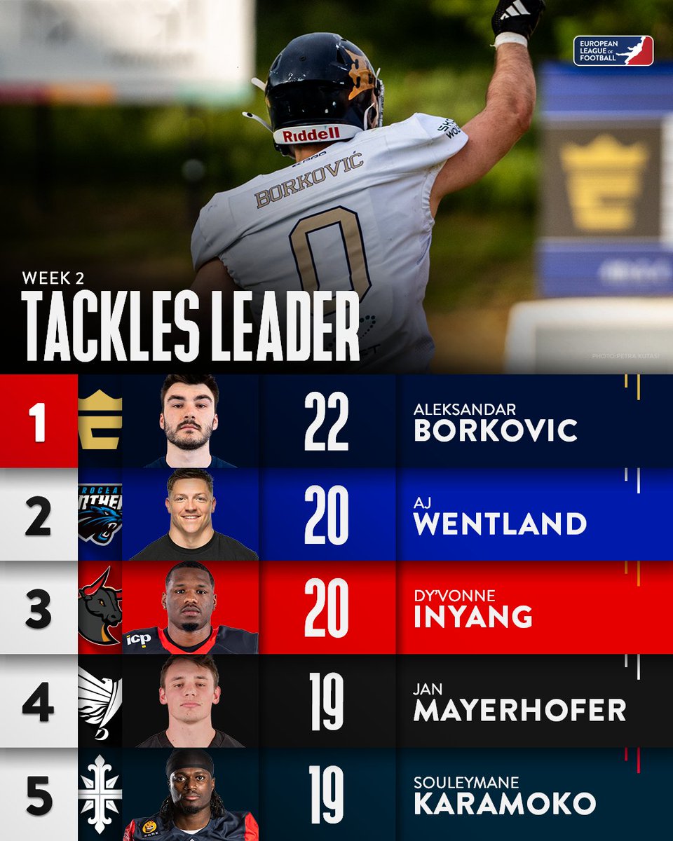 Best Body Collectors: Week 2 Edition 💀