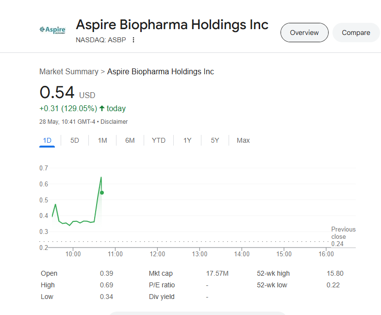 Paul Thomas Investing tweet media