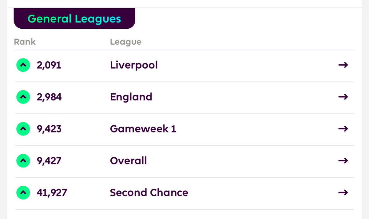 Paul Watson (Waldo) (@paul_b_watson) on Twitter photo ๐๐ป <a href="/FPLFamily/">FPL Family</a> let me know when you want me (a top 0.08% player) to join you in the <a href="/SkySportsNews/">Sky Sports News</a> studios for some <a href="/OfficialFPL/">Fantasy Premier League</a> advice and guidance. Youโve got my ๐๐ฑmate ๐๐ ๐๐ป <a href="/FPLFamily/">FPL Family</a> let me know when you want me (a top 0.08% player) to join you in the <a href="/SkySportsNews/">Sky Sports News</a> studios for some <a href="/OfficialFPL/">Fantasy Premier League</a> advice and guidance. Youโve got my ๐๐ฑmate ๐๐
