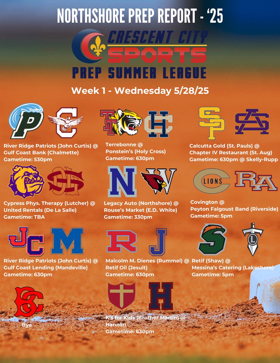 Northshore Prep Report (@northshoreprepr) on Twitter photo SUMMER BASEBALL ⚾️⚾️⚾️
Week 1 - Wednesday 5/28/25
Today’s matchups for The <a href="/CCSdaily/">Crescent City Sports</a> Summer League!
Lots of intriguing matchups today!
Coach <a href="/cass_hargis/">Cass Hargis</a> coaching his first game at <a href="/HannanAthletics/">Hannan Athletics</a> against state runner up <a href="/bmartinbaseball/">Brother Martin Baseball</a>.
Shaw and new Head Coach SUMMER BASEBALL ⚾️⚾️⚾️
Week 1 - Wednesday 5/28/25
Today’s matchups for The <a href="/CCSdaily/">Crescent City Sports</a> Summer League!
Lots of intriguing matchups today!
Coach <a href="/cass_hargis/">Cass Hargis</a> coaching his first game at <a href="/HannanAthletics/">Hannan Athletics</a> against state runner up <a href="/bmartinbaseball/">Brother Martin Baseball</a>.
Shaw and new Head Coach
