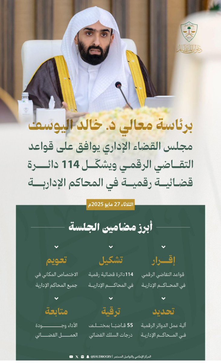 برئاسة معالي د. خالد اليوسف مجلس القضاء الإداري يوافق على قواعد التقاضي الرقمي ويشكّل 114 دائرة قضائية رقمية في المحاكم الإدارية بـ #ديوان_المظالم