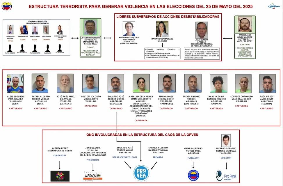 ⚠️⚠️GRAVE
No conocemos precedente de una acusación como está en Venezuela contra personas defensoras y organizaciones de DDHH.
Rechazamos categóricamente esta atroz criminalización
Pedimos a la países actuar para garantizar la libertad y la integridad de todos.
<a href="/CIDH/">CIDH - IACHR</a> <a href="/OACNUDH/">OACNUDH</a>