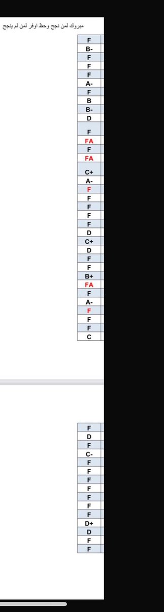 تقييم التطبيقي tweet media