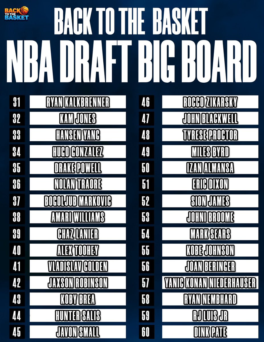 NBA Draft Big Board