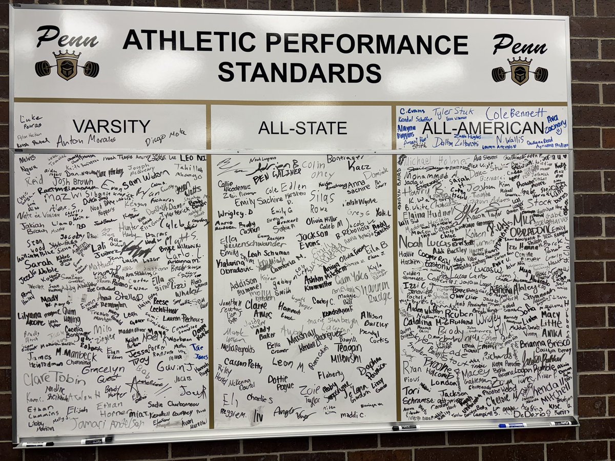 COMBINE 2 HAS NOW CONCLUDED. ON TO SUMMER TRAINING.