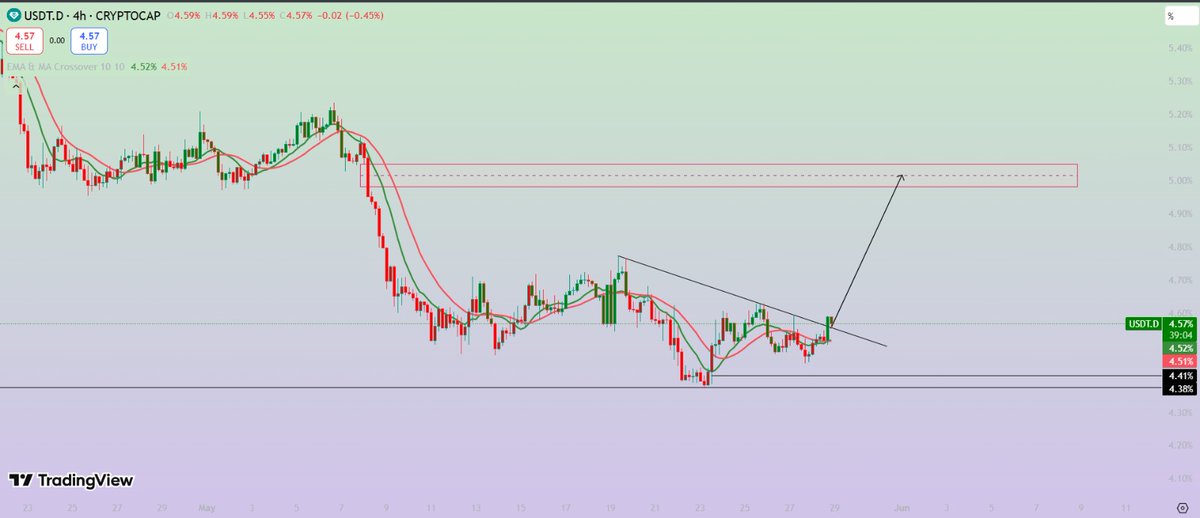 Alpha 🔶 BNB tweet media