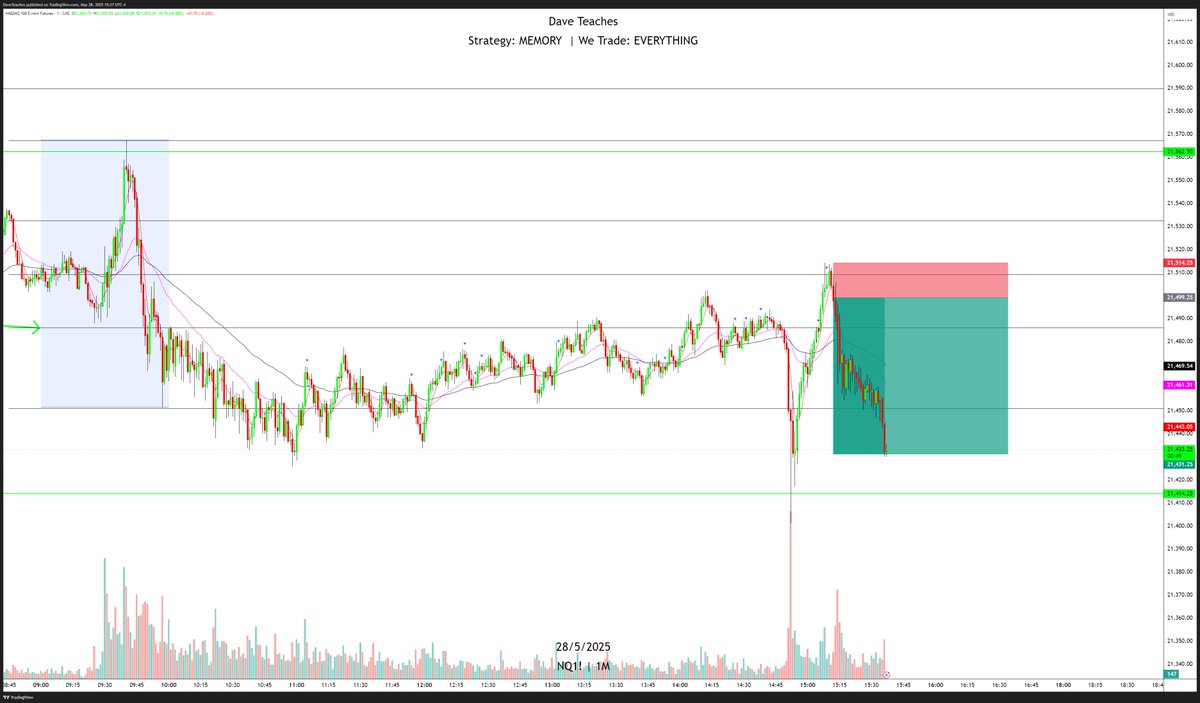 Dave Teaches (JoT) tweet media