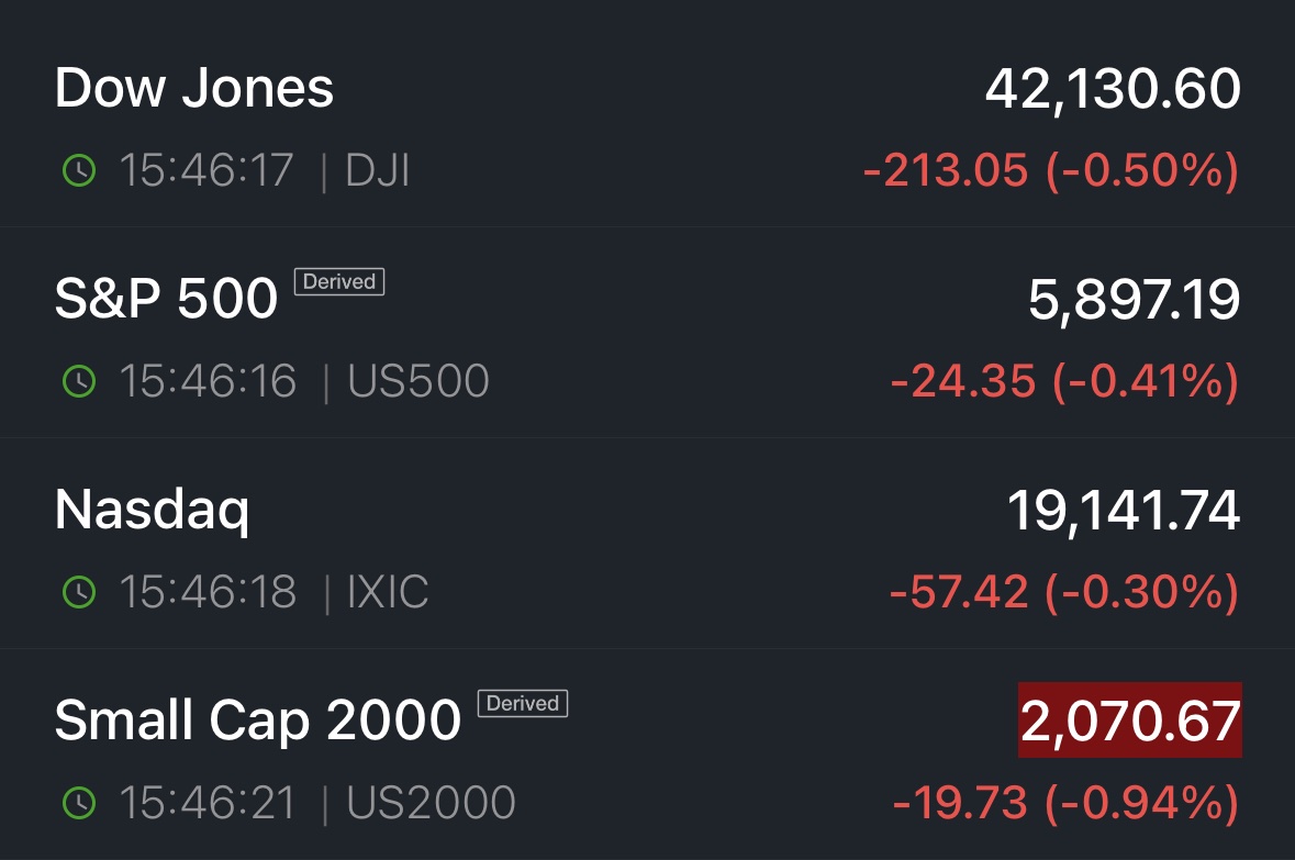 🚨 BREAKING: "Dow Futures in Calo: L'Impatto Inaspettato del 'TACO' di Trump sul Mercato"