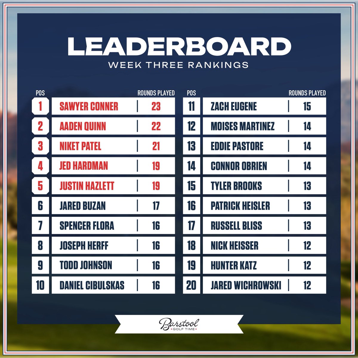 stoolgolftime's tweet image. 🚨 LAST FEW DAYS OF PLAY IN MAY! 🚨
Still time for a late push… Get those rounds in for a chance to win a free trip to Barstool Chicago HQ!