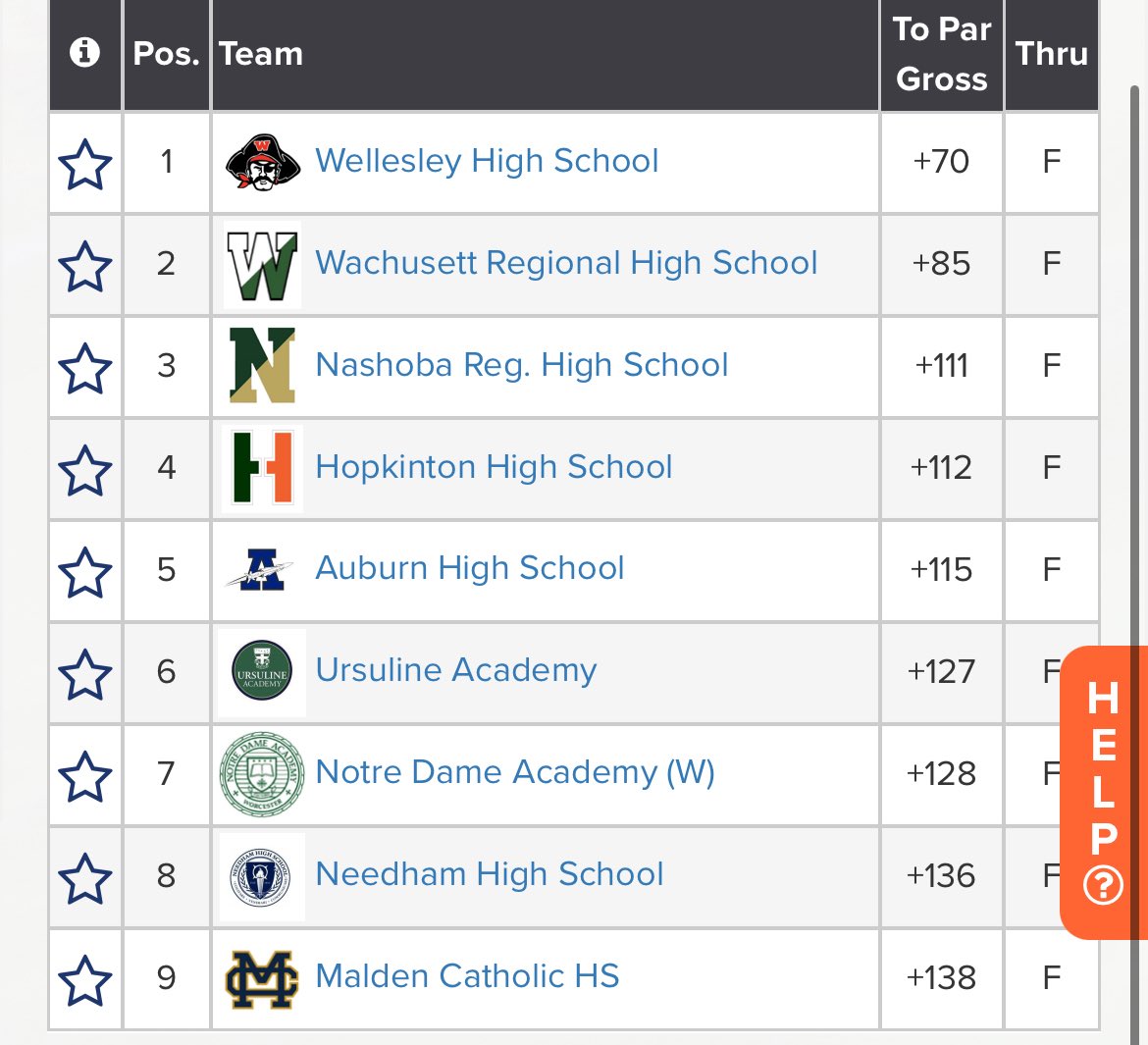 Girls Golf ⛳️ finished 4th today at Sectionals, narrowly missing out on a spot in the state tournament.

Gigi Linton qualified as an individual competitor for states!

The girls had a tremendous season with a 12-3 record overall!