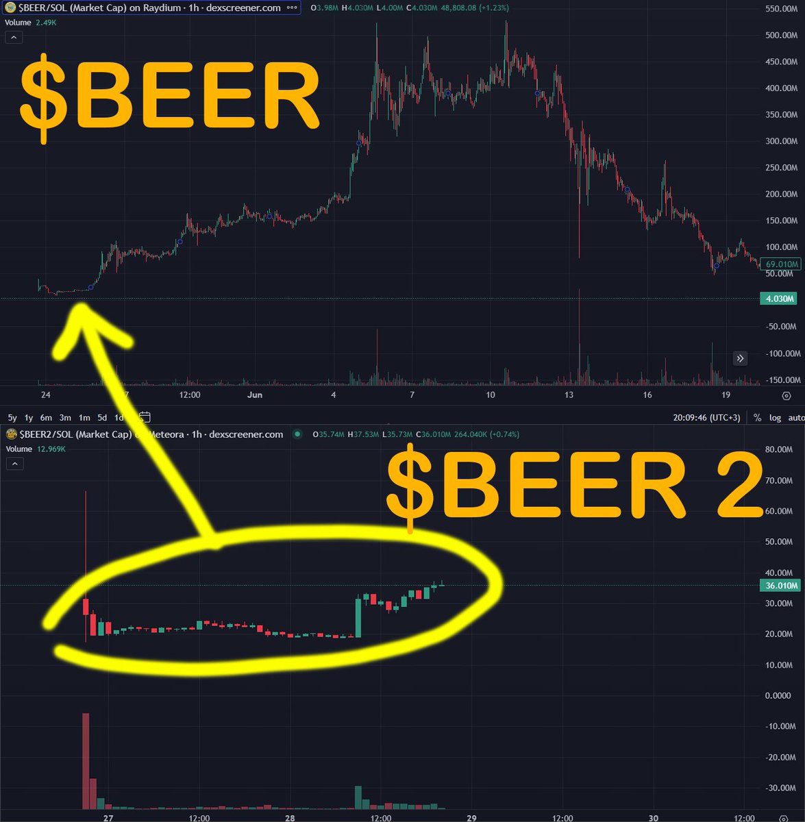 #DEFI #IDO #TRENDSETTER #BEER2 

⚡️💻 Maestro sniper Fast BUY 👉 t.me/maestro?start=…

⚡️❌ XBOT Fast BUY 👉t.me/XBOTROBOT/trad…

CA: GCKTFLxkMeUTUbuQM1k6f1cy4o4tC2V13ye2ebL3p52r