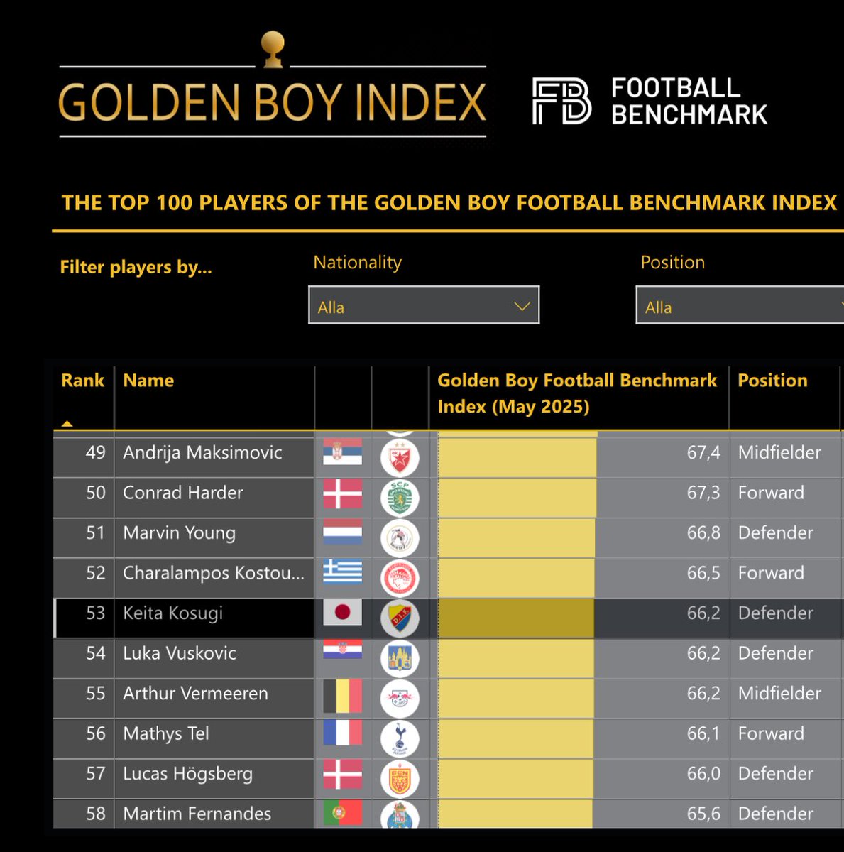 Freddie Arnesson tweet media