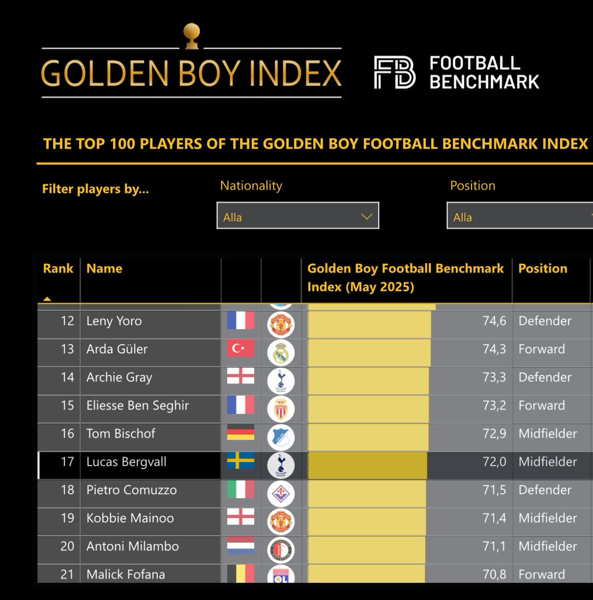 Freddie Arnesson tweet media
