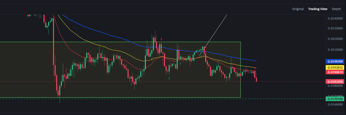 dogukancevikfzk's tweet photo. now i am studying #REI #reiusdt . in liquidation heatmap, there is huge liquidation around 0.0170-0.0165$ . so i placed long order at 0.0170$ . after 0.0170, i believe that price will go 0.0300$. https://t.co/1JoYi4USyf