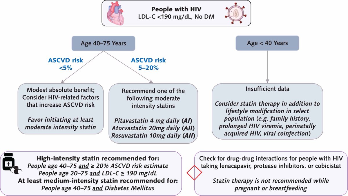 Annals of Int Med (@annalsofim) on Twitter photo People with #HIV are at high risk for #CVD. Read for free now: Statin Therapy as Primary Prevention for Persons With HIV: A Synopsis of Recommendations From the U.S. Department of @HHSgov Antiretroviral Treatment Guidelines Panel. bit.ly/4kFzpVL
<a href="/UK_COP/">University of Kentucky College of Pharmacy</a> <a href="/NIH/">NIH</a> People with #HIV are at high risk for #CVD. Read for free now: Statin Therapy as Primary Prevention for Persons With HIV: A Synopsis of Recommendations From the U.S. Department of @HHSgov Antiretroviral Treatment Guidelines Panel. bit.ly/4kFzpVL
<a href="/UK_COP/">University of Kentucky College of Pharmacy</a> <a href="/NIH/">NIH</a>