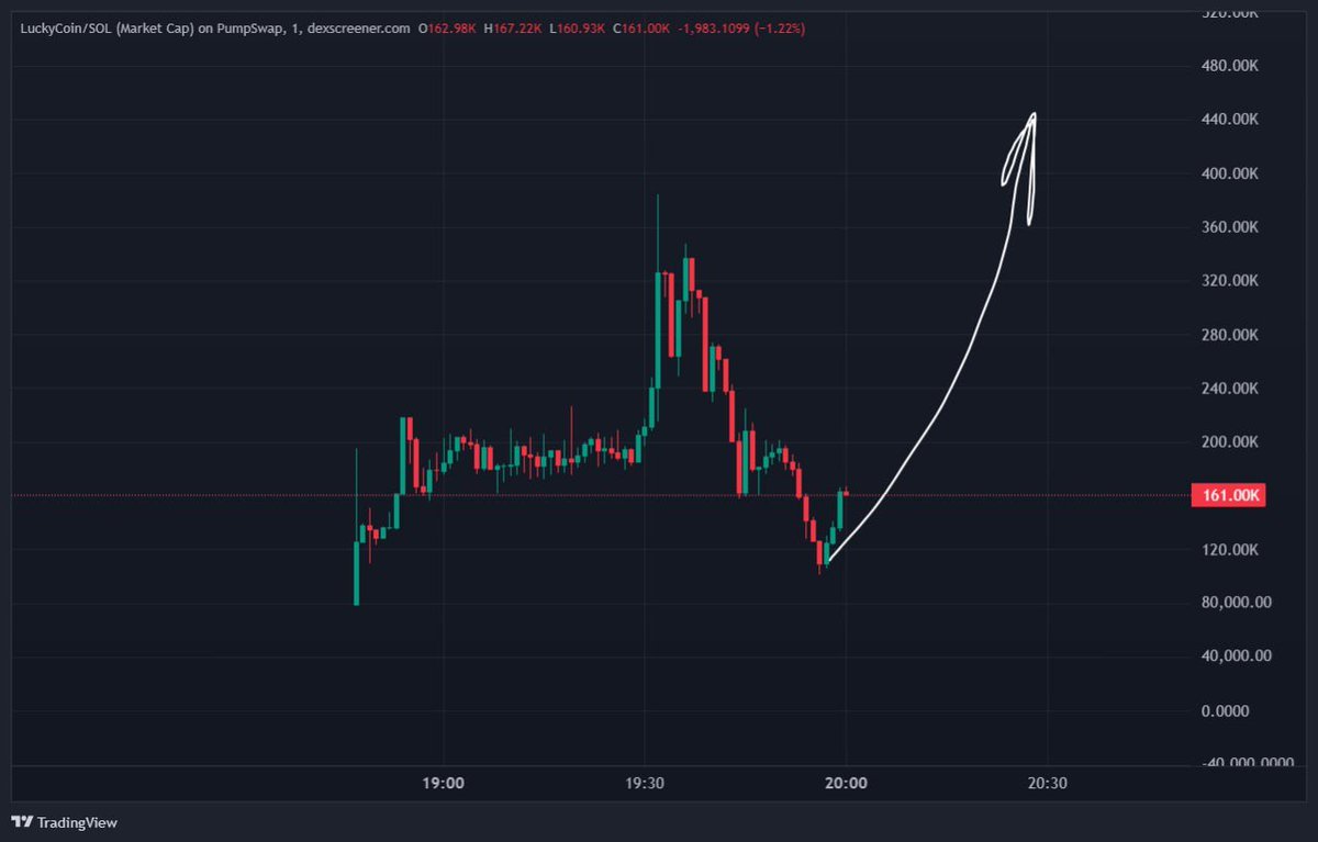 GhostInSchema's tweet image. TO NEW ATH 
$LUCKYCOIN road with luck 
CA: 8ViQY2ic6B5NdZghruqTKedztVHKNhPjNfmTTLvVpump