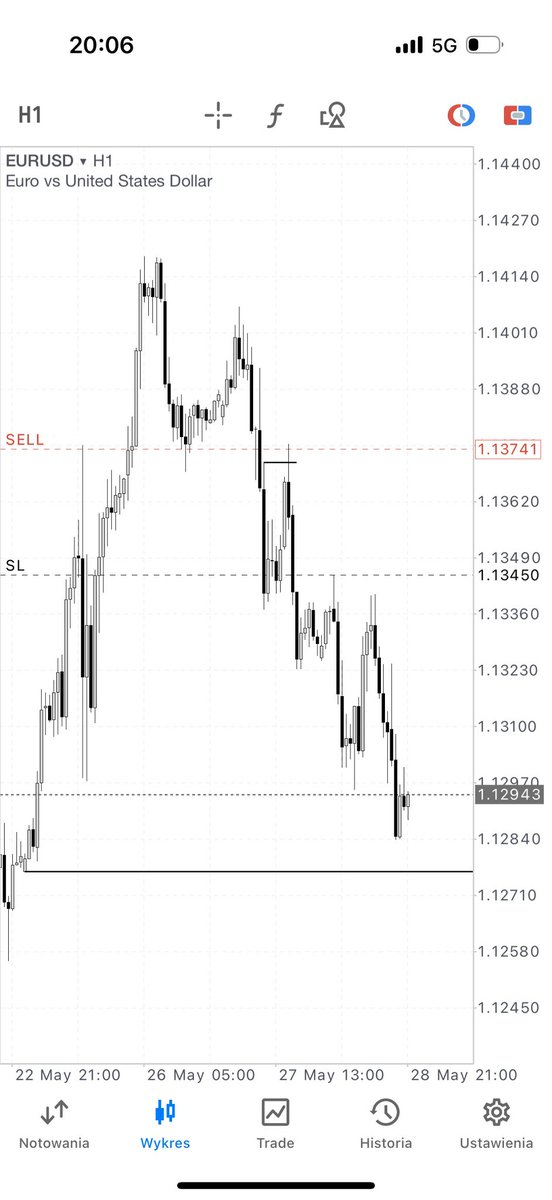 ja10fx's tweet image. Week 4, Daily range