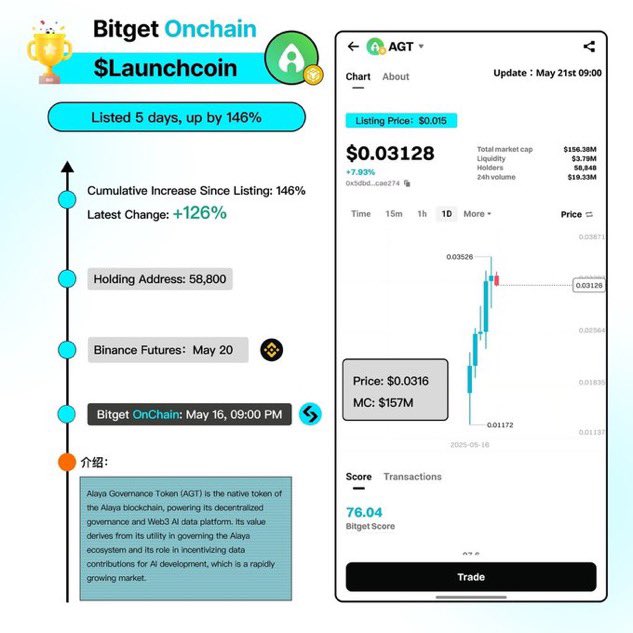 🚀 Spotlight on $FLOKIPEPE! 🐸🔥 This Solana-powered meme token has blasted off +185% since launching on Bitget Onchain, fueled by the fusion of Floki and Pepe's internet fame! 💥 The momentum is real! Dive in: 

Check thread 🧵
