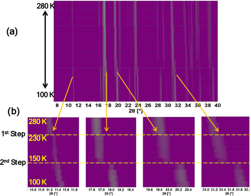 Dr. Dibya Jyoti Mondal (@dibyajyotimond9) on Twitter photo Happy to share my first corresponding author paper in <a href="/InorgChem/">Inorganic Chemistry</a> <a href="/ACSPublications/">ACS Publications</a> showing the Pressure-Induced Multistep Hysteretic Spin-switching Behavior of a Coordination Polymer Containing FeN6-Pd(CN)4-FeN4O2 novel Backbone.
Happy reading pubs.acs.org/doi/full/10.10… Happy to share my first corresponding author paper in <a href="/InorgChem/">Inorganic Chemistry</a> <a href="/ACSPublications/">ACS Publications</a> showing the Pressure-Induced Multistep Hysteretic Spin-switching Behavior of a Coordination Polymer Containing FeN6-Pd(CN)4-FeN4O2 novel Backbone.
Happy reading pubs.acs.org/doi/full/10.10…