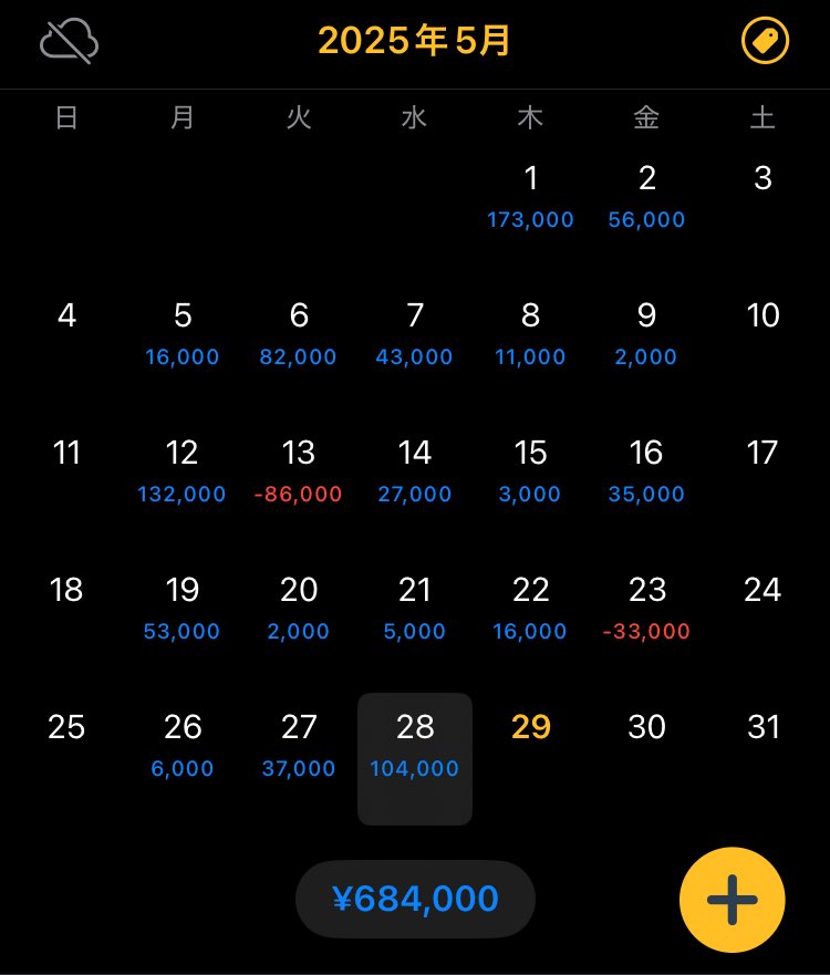 国債入札で勝てました。